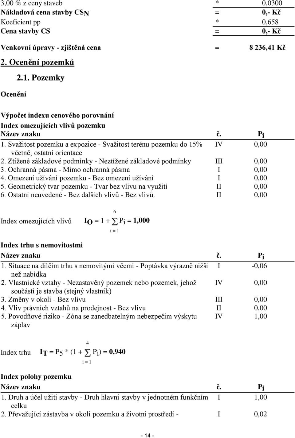 Svažitost pozemku a expozice - Svažitost terénu pozemku do 15% IV 0,00 včetně; ostatní orientace 2. Ztížené základové podmínky - Neztížené základové podmínky III 0,00 3.