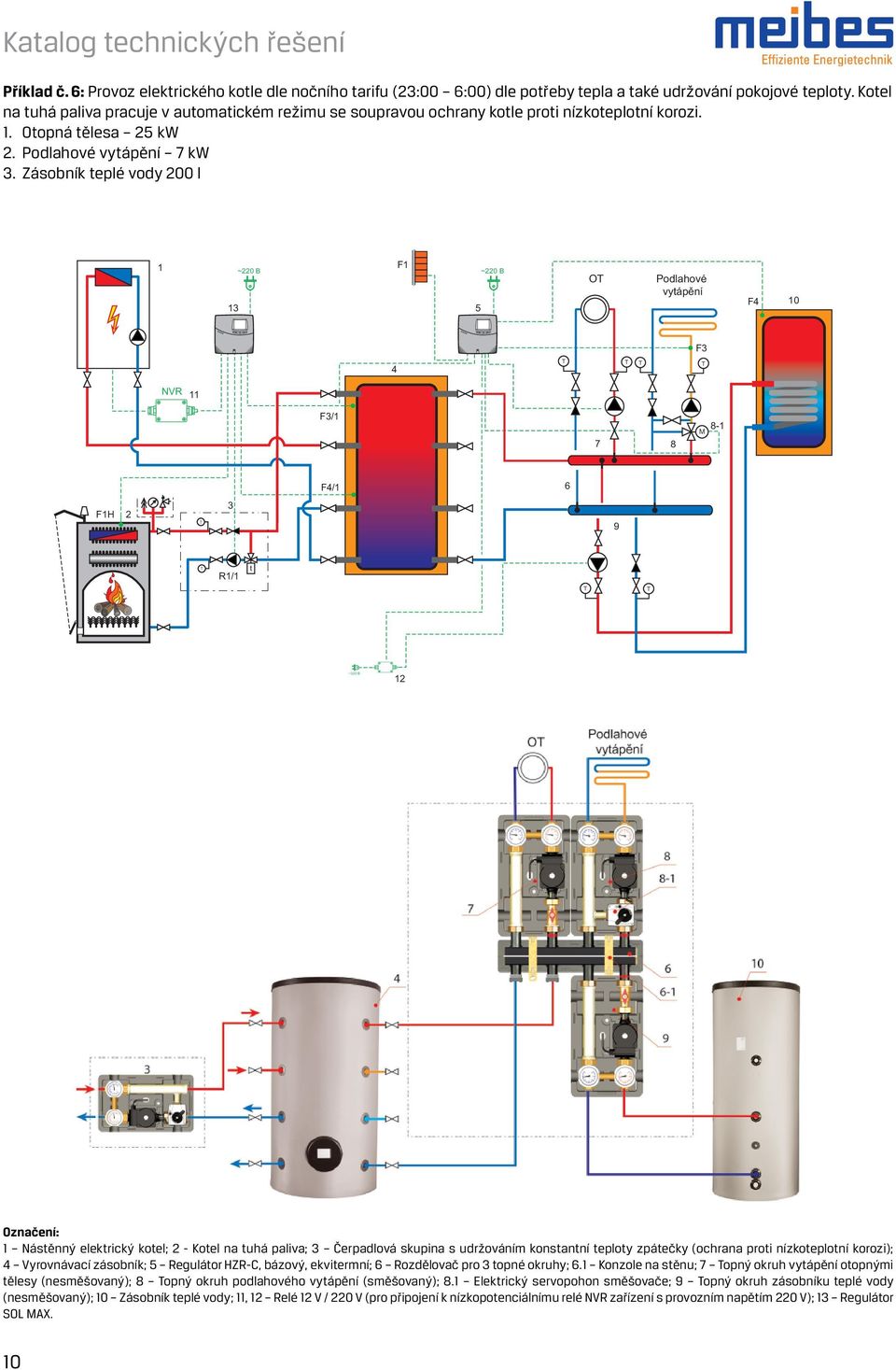 Zásobník teplé vody 00 l 1 1 ~0 В F1 ~0 В O Podlahové vytápění F4 10 F 4 NVR 11 F/1 7 8 8-1 F4/1 6 F1H 9 R1/1 t ~0 В 1 1 Nástěnný elektrický kotel; - Kotel na tuhá paliva; Čerpadlová skupina s