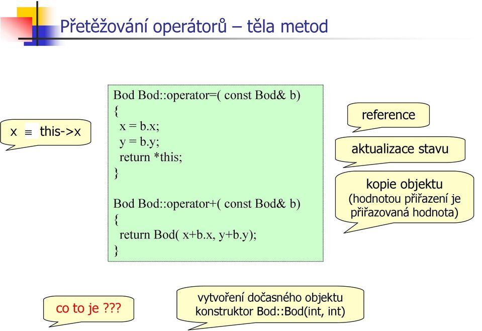 x, y+b.