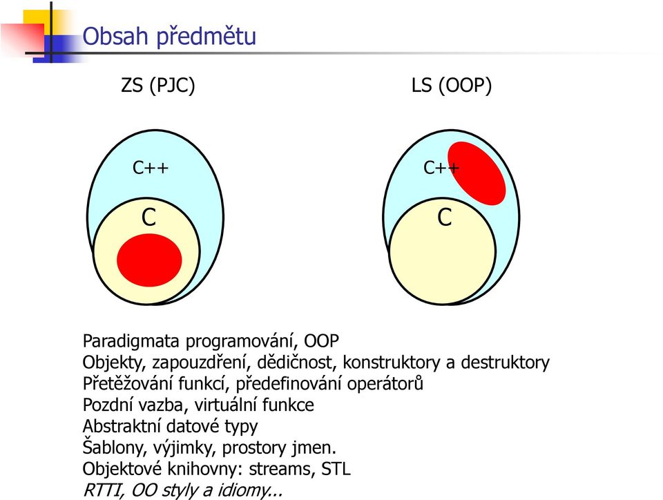 předefinování operátorů Pozdní vazba, virtuální funkce Abstraktní datové typy