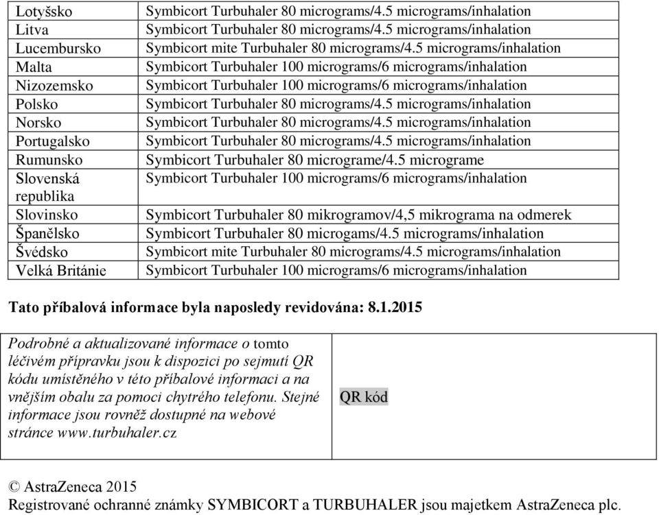 5 micrograms/inhalation Tato příbalová informace byla naposledy revidována: 8.1.