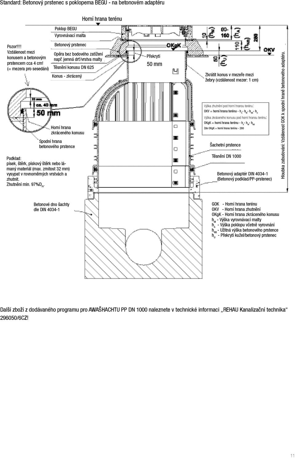 jemná drť/vrstva malty Těsnění konusu DN 625 Konus - zkrácený Horní hrana zkráceného konusu Spodní hrana betonového prstence Podklad: písek, štěrk, pískový štěrk nebo lámaný materiál (max.