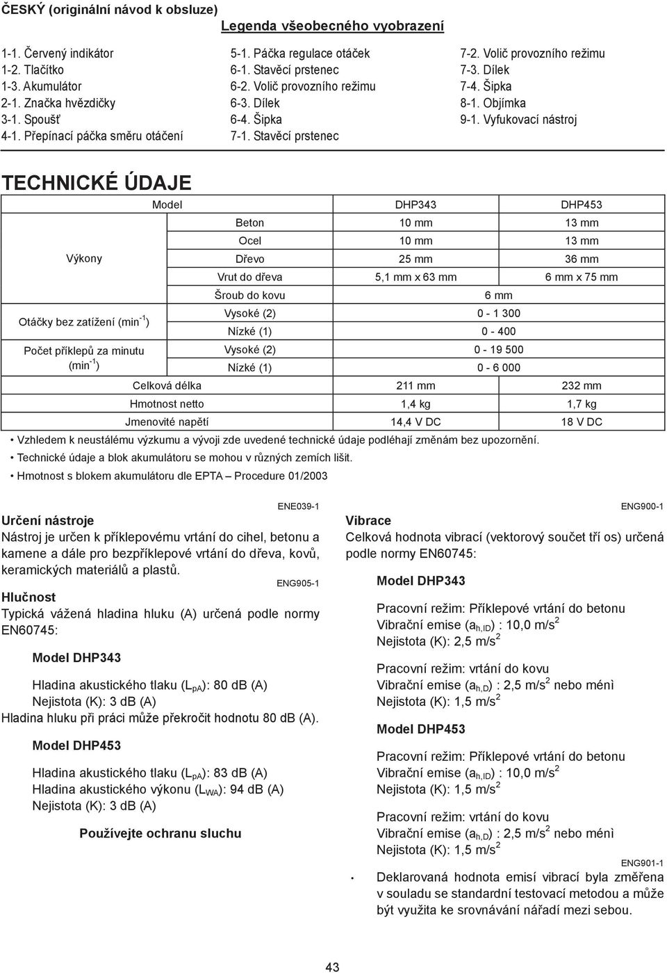 Vyfukovací nástroj TECHNICKÉ ÚDAJE Výkony Otá ky bez zatížení (min - ) Model DHP343 DHP453 Beton 0 mm 3 mm Ocel 0 mm 3 mm D evo 25 mm 36 mm Vrut do d eva 5, mm x 63 mm 6 mm x 75 mm Šroub do kovu 6 mm