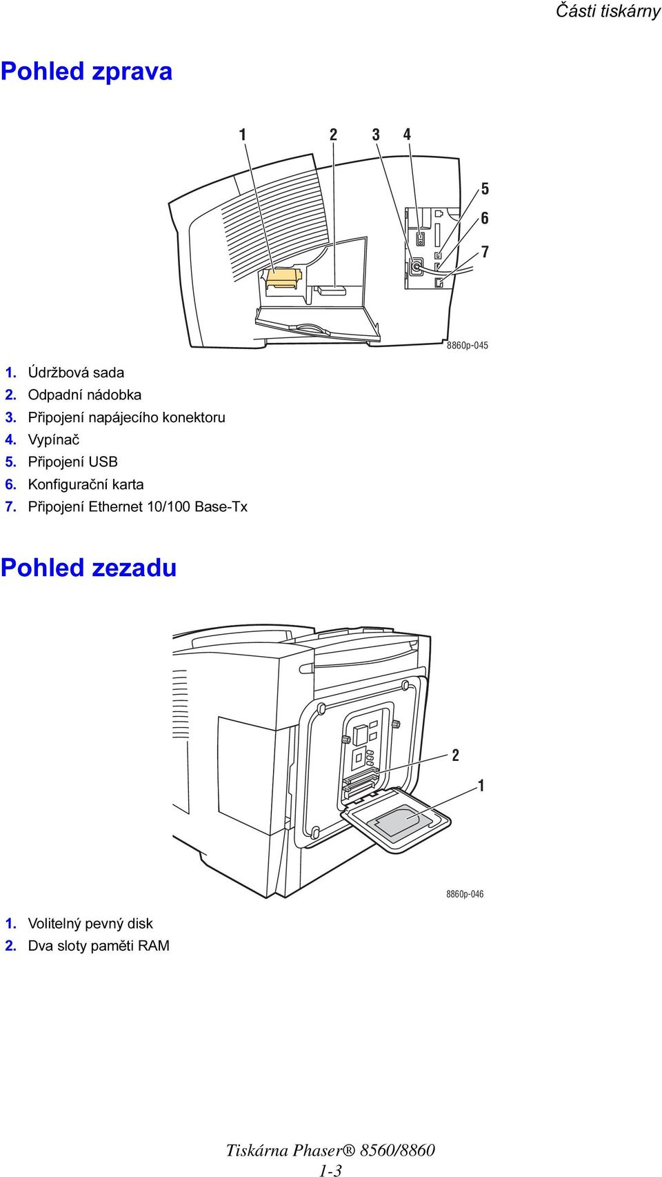 Připojení USB 6. Konfigurační karta 7.