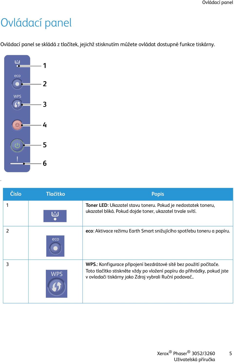 Pokud dojde toner, ukazatel trvale svítí. 2 eco: Aktivace režimu Earth Smart snižujícího spotřebu toneru a papíru. 3 WPS.
