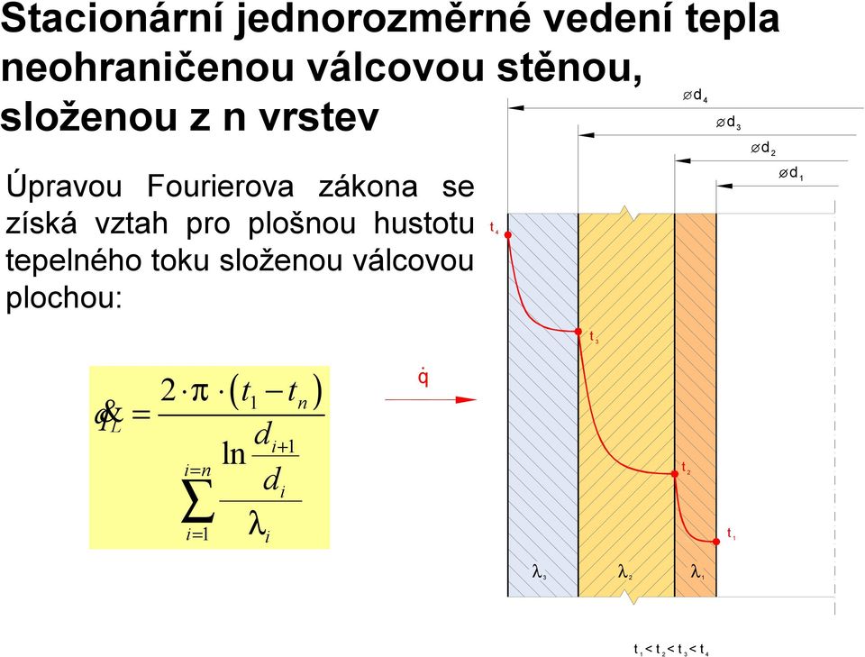 hustotu tepelného toku složenou válcovou plochou: t 4 d 2 d 1 t 3 q& L = i= 1