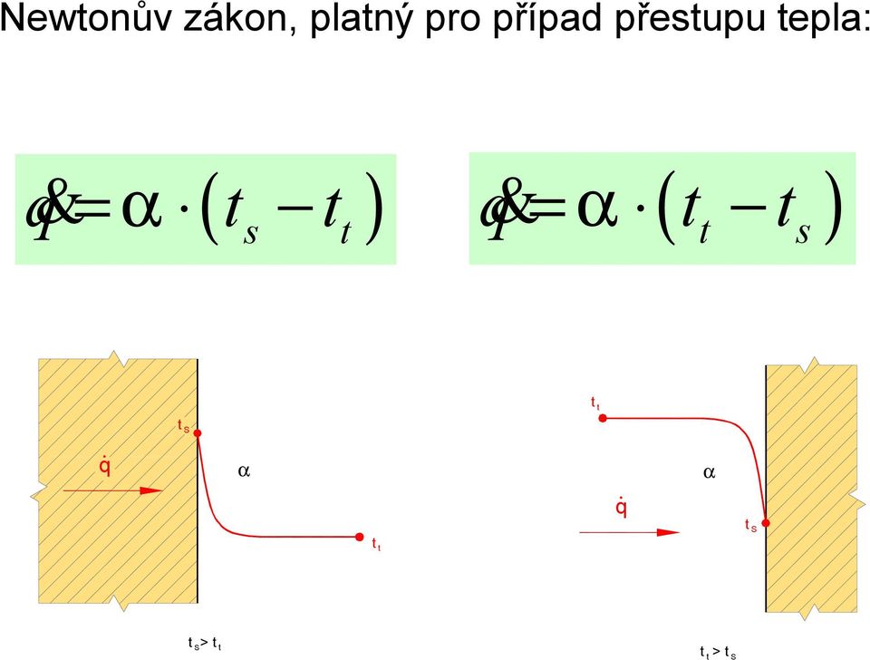 q& = α ( t t ) q α t t s t t s t
