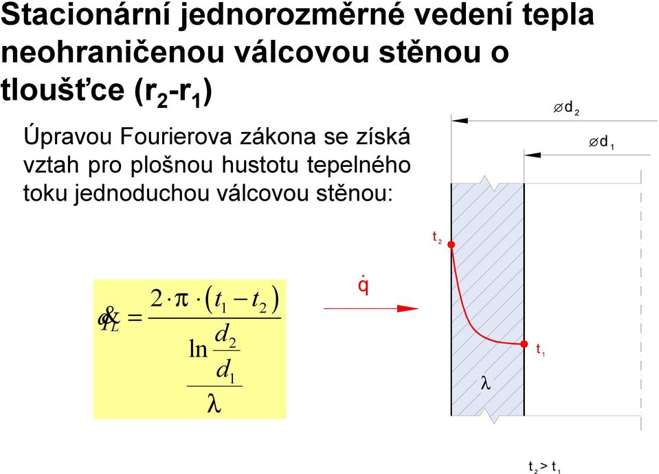 vztah pro plošnou hustotu tepelného toku jednoduchou válcovou