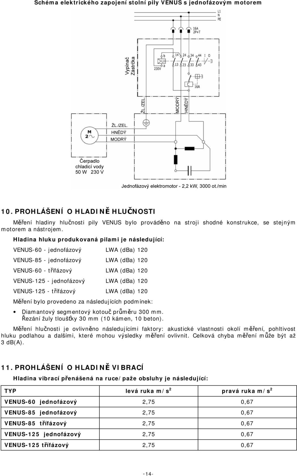 Hladina hluku produkovaná pilami je následující: VENUS-60 - jednofázový LWA (dba) 120 VENUS-85 - jednofázový LWA (dba) 120 VENUS-60 - třífázový LWA (dba) 120 VENUS-125 - jednofázový LWA (dba) 120