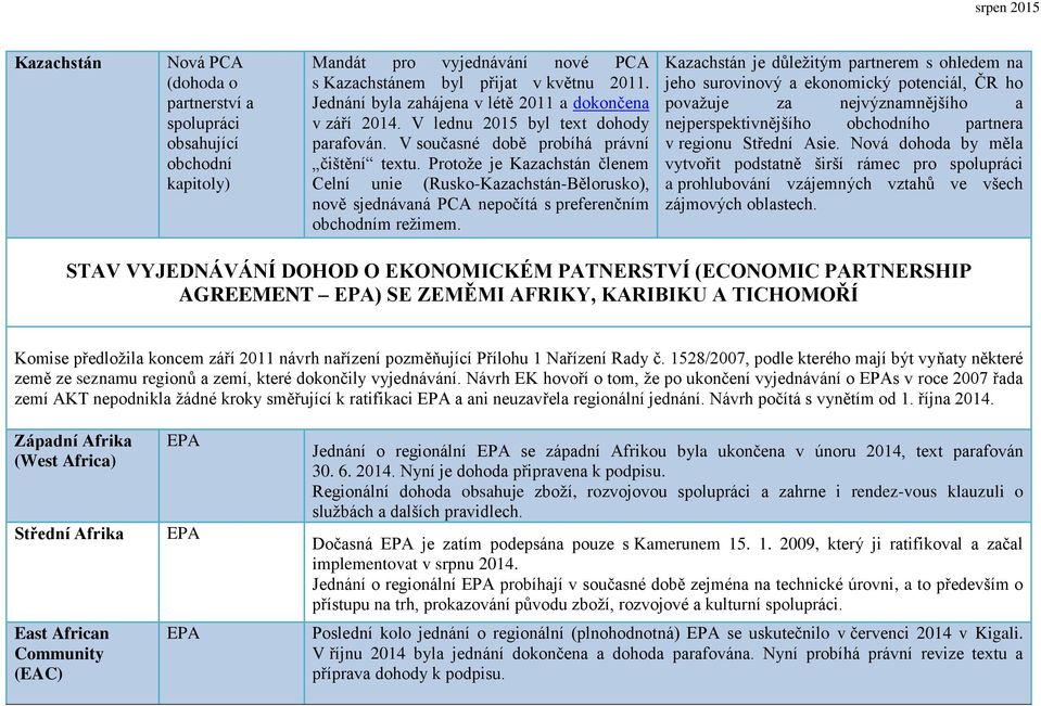 Protože je Kazachstán členem Celní unie (Rusko-Kazachstán-Bělorusko), nově sjednávaná PCA nepočítá s preferenčním obchodním režimem.