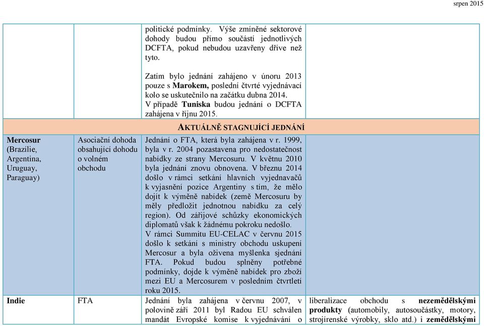 uskutečnilo na začátku dubna 2014. V případě Tuniska budou jednání o DCFTA zahájena v říjnu 2015. AKTUÁLNĚ STAGNUJÍCÍ JEDNÁNÍ Jednání o FTA, která byla zahájena v r. 1999, byla v r.