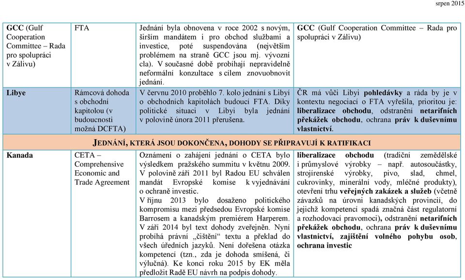 V červnu 2010 proběhlo 7. kolo jednání s Libyí o obchodních kapitolách budoucí FTA. Díky politické situaci v Libyi byla jednání v polovině února 2011 přerušena.