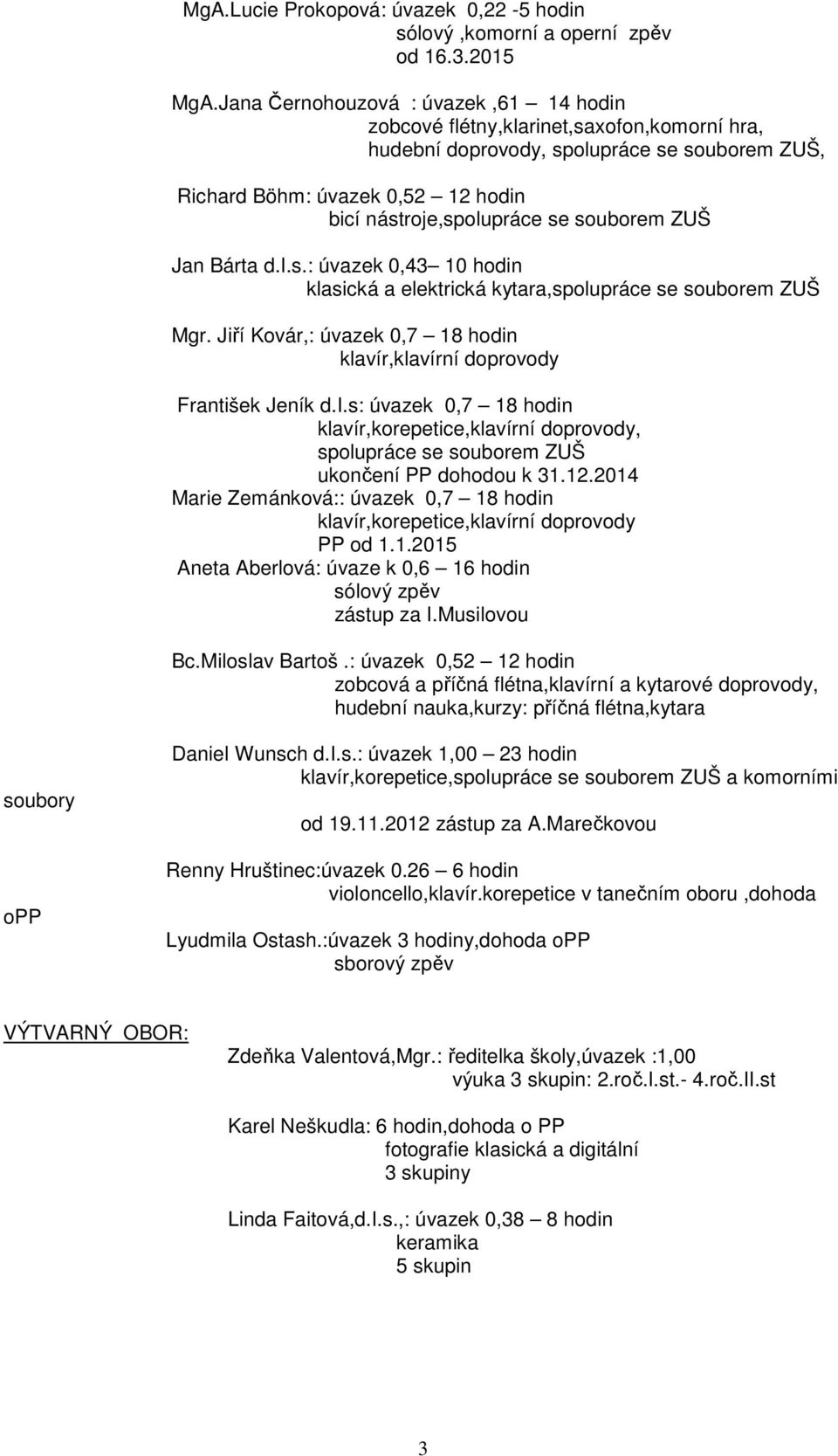 souborem ZUŠ Jan Bárta d.i.s.: úvazek 0,43 10 hodin klasická a elektrická kytara,spolupráce se souborem ZUŠ Mgr. Jiří Kovár,: úvazek 0,7 18 hodin klavír,klavírní doprovody František Jeník d.i.s: úvazek 0,7 18 hodin klavír,korepetice,klavírní doprovody, spolupráce se souborem ZUŠ ukončení PP dohodou k 31.