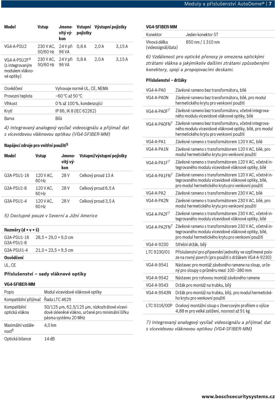 62262) Barva Bílá 4) Integrovaný analogový vysílač videosignálu a přijímač dat s vícevidovou vláknovou optikou (VG4-SFIBER-MM) Napájecí zdroje pro vnitřní použití 5 Model Vstup Jmenovitý výkon