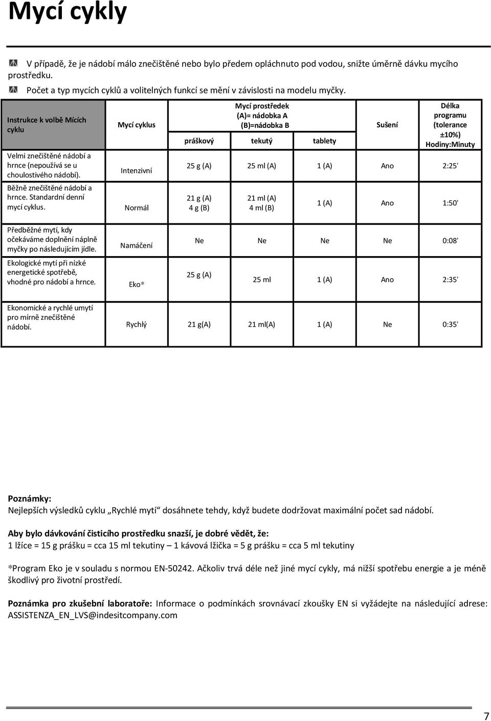 Instrukce k volbě Mících cyklu Mycí cyklus Mycí prostředek (A)= nádobka A (B)=nádobka B práškový tekutý tablety Sušení Délka programu (tolerance ±10%) Hodiny:Minuty Velmi znečištěné nádobí a hrnce