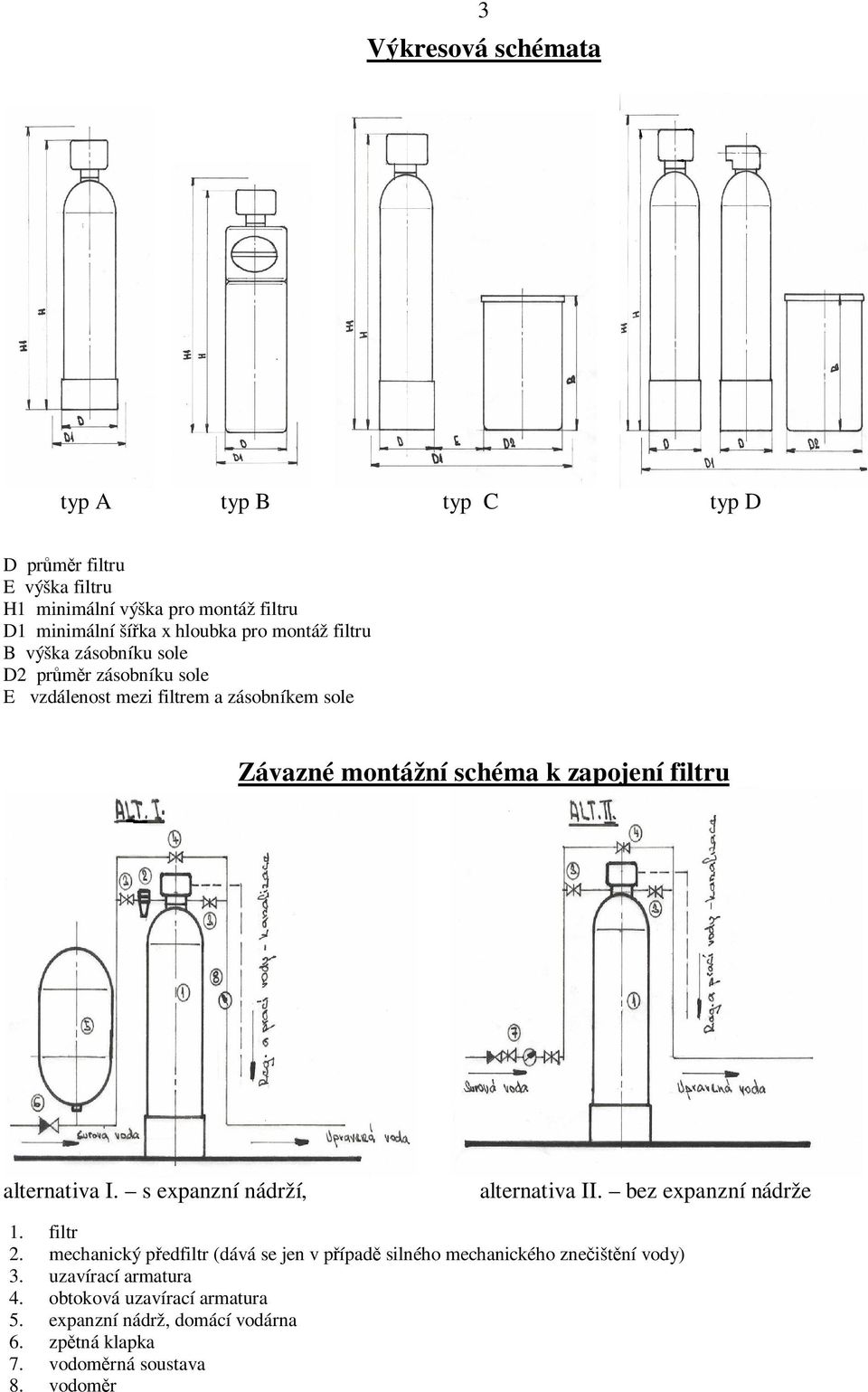 filtru alternativa I. s epanzní nádrží, alternativa II. bez epanzní nádrže 1. filtr 2.