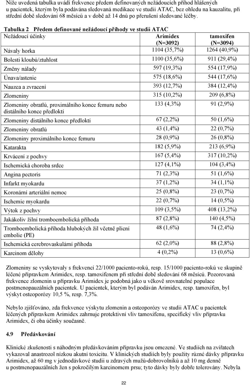Tabulka 2 Předem definované nežádoucí příhody ve studii ATAC Nežádoucí účinky Arimidex (N=3092) tamoxifen (N=3094) Návaly horka 1104 (35,7%) 1264 (40,9%) Bolesti kloubů/ztuhlost 1100 (35,6%) 911
