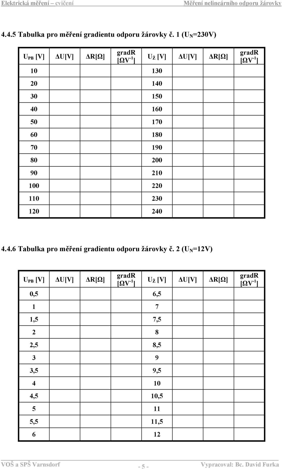 210 100 220 110 230 120 240 U Ž [V] U[V] R[Ω] 4.4.6 Tabulka pro měření gradientu odporu žárovky č.