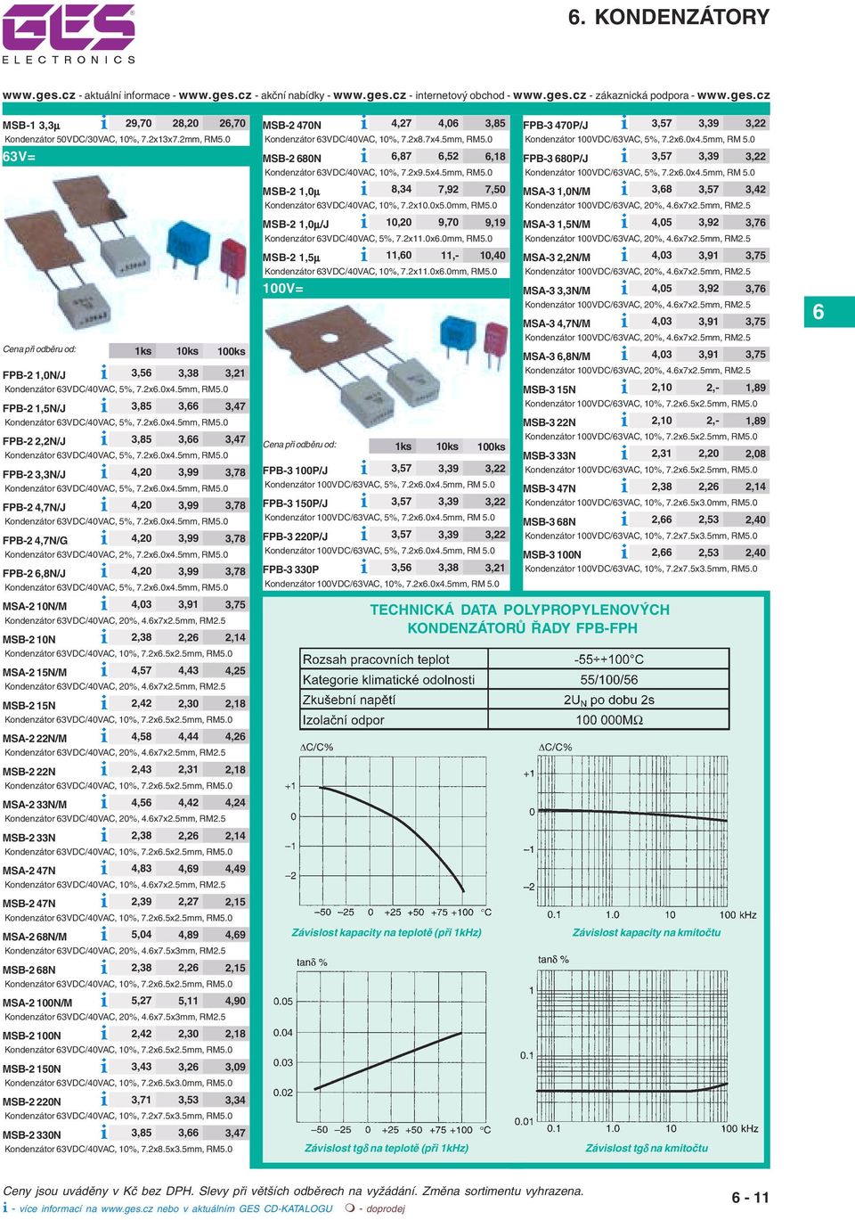 2x.0x4.5mm, RM5.0 FPB-2 4,7N/J i 4,20 3,99 3,78 Kondenzátor 3VDC/40VAC, 5%, 7.2x.0x4.5mm, RM5.0 FPB-2 4,7N/G i 4,20 3,99 3,78 Kondenzátor 3VDC/40VAC, 2%, 7.2x.0x4.5mm, RM5.0 FPB-2,8N/J i 4,20 3,99 3,78 Kondenzátor 3VDC/40VAC, 5%, 7.