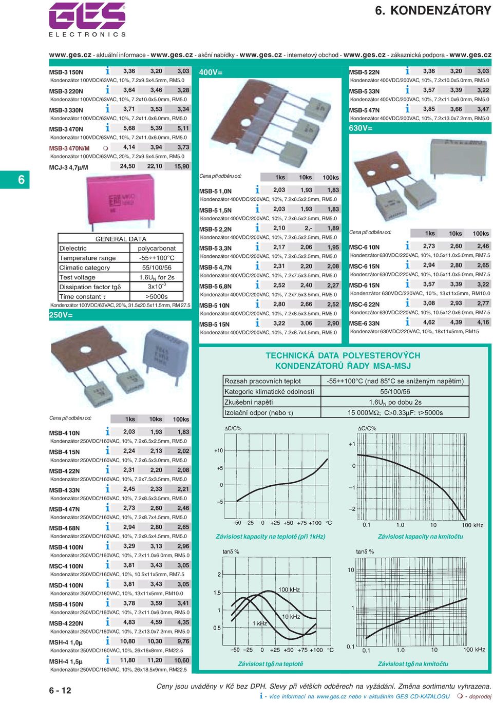 2x9.5x4.5mm, RM5.0 MCJ-3 4,7µ/M 24,50 22,10 15,90 Kondenzátor 100VDC/3VAC, 20%, 31.5x20.5x11.5mm, RM 27.5 250V= 400V= MSB-5 1,0N i 2,03 1,93 1,83 Kondenzátor 400VDC/200VAC, 10%, 7.2x.5x2.5mm, RM5.0 MSB-5 1,5N i 2,03 1,93 1,83 Kondenzátor 400VDC/200VAC, 10%, 7.