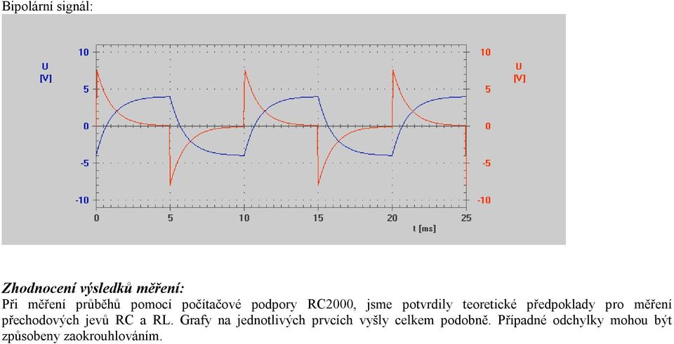 měření přechodových jevů a.