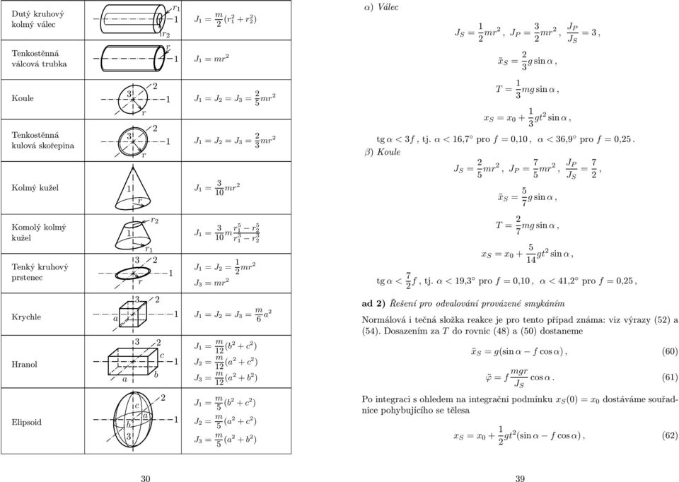 β) Koue J S = 5, J P = 7 J P 5, = 7 J S, ẍ S = 5 g sn α, 7 J = (b + c ) J = (a + c ) J 3 = (a + b ) J = 5 (b + c ) J = 5 (a + c ) J 3 = 5 (a + b )!3 T = g sn α, 7 S = + 5 4 gt sn α, tg α< 7 f,tj.