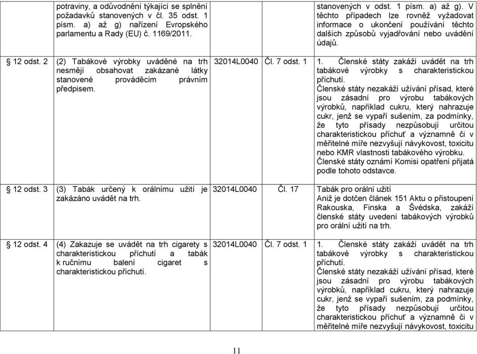 3 (3) Tabák určený k orálnímu užití je zakázáno uvádět na trh. 12 odst.