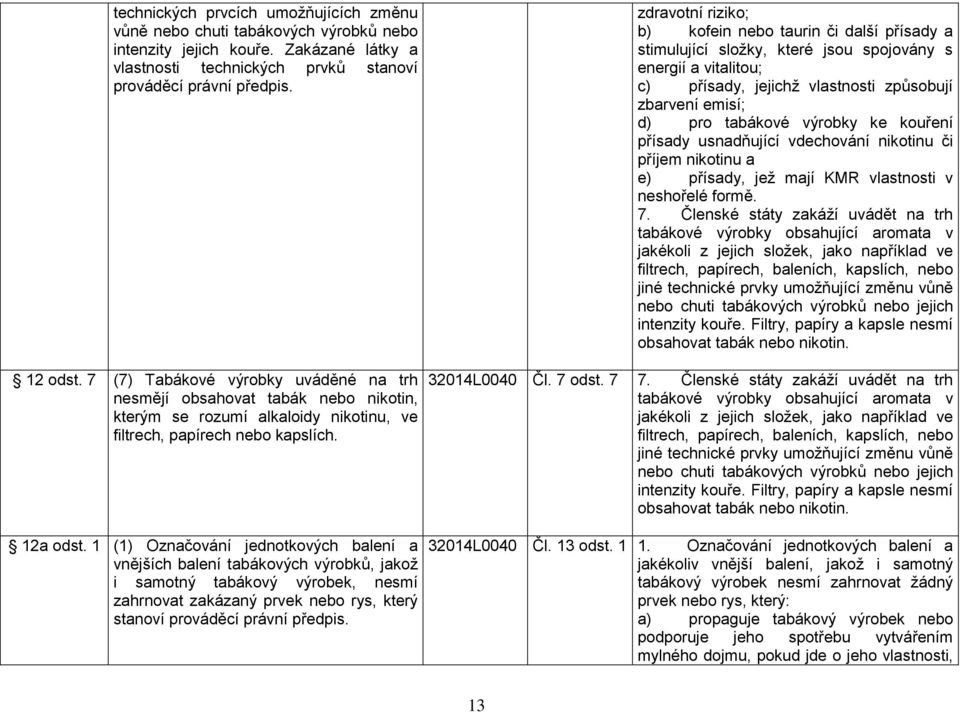 1 (1) Označování jednotkových balení a vnějších balení tabákových výrobků, jakož i samotný tabákový výrobek, nesmí zahrnovat zakázaný prvek nebo rys, který stanoví prováděcí právní předpis.