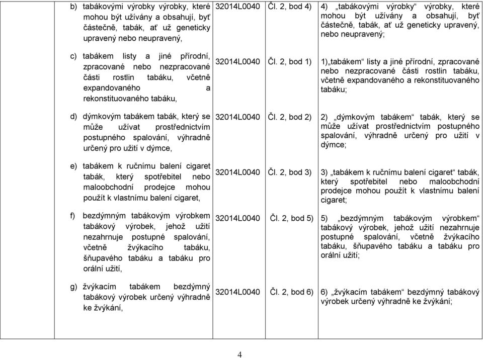 nezpracované části rostlin tabáku, včetně expandovaného a rekonstituovaného tabáku, Čl.