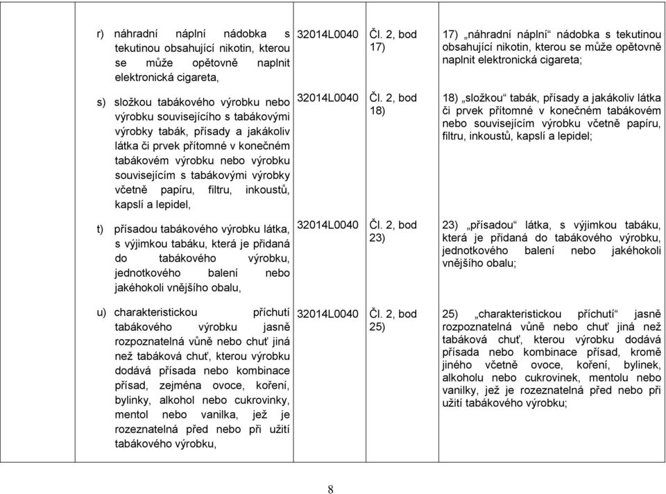 výrobky tabák, přísady a jakákoliv látka či prvek přítomné v konečném tabákovém výrobku nebo výrobku souvisejícím s tabákovými výrobky včetně papíru, filtru, inkoustů, kapslí a lepidel, Čl.