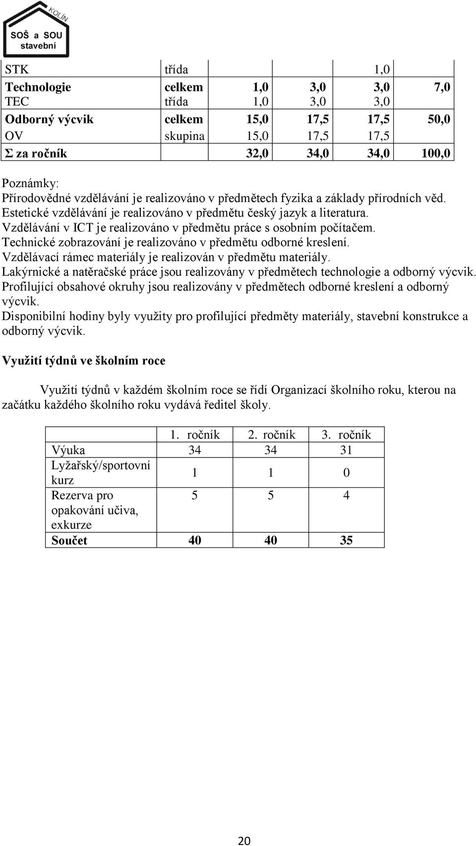 Vzdělávání v ICT je realizováno v předmětu práce s osobním počítačem. Technické zobrazování je realizováno v předmětu odborné kreslení. Vzdělávací rámec materiály je realizován v předmětu materiály.