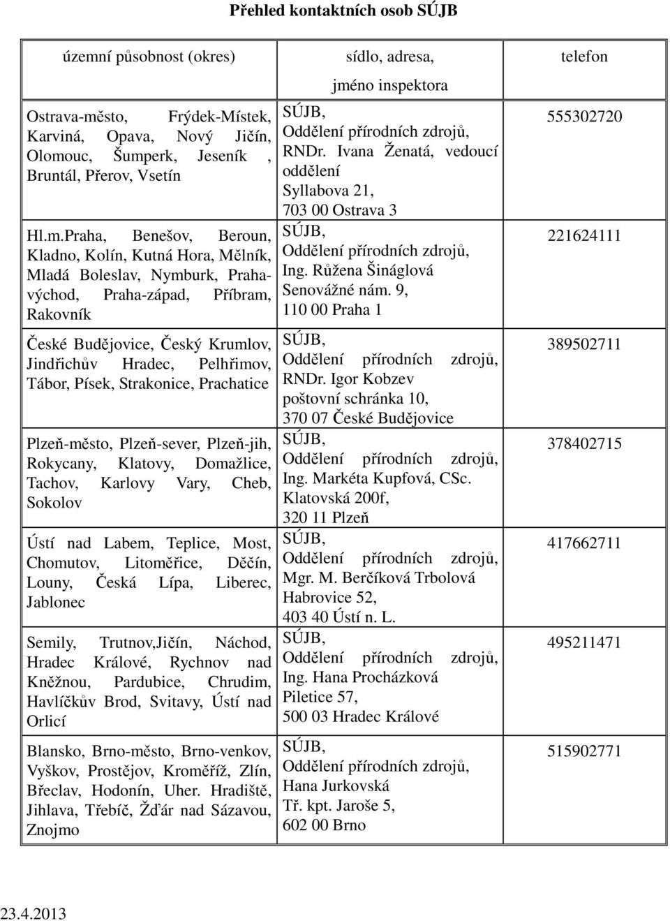 sto, Frýdek-Místek, Karviná, Opava, Nový Jičín, Olomo