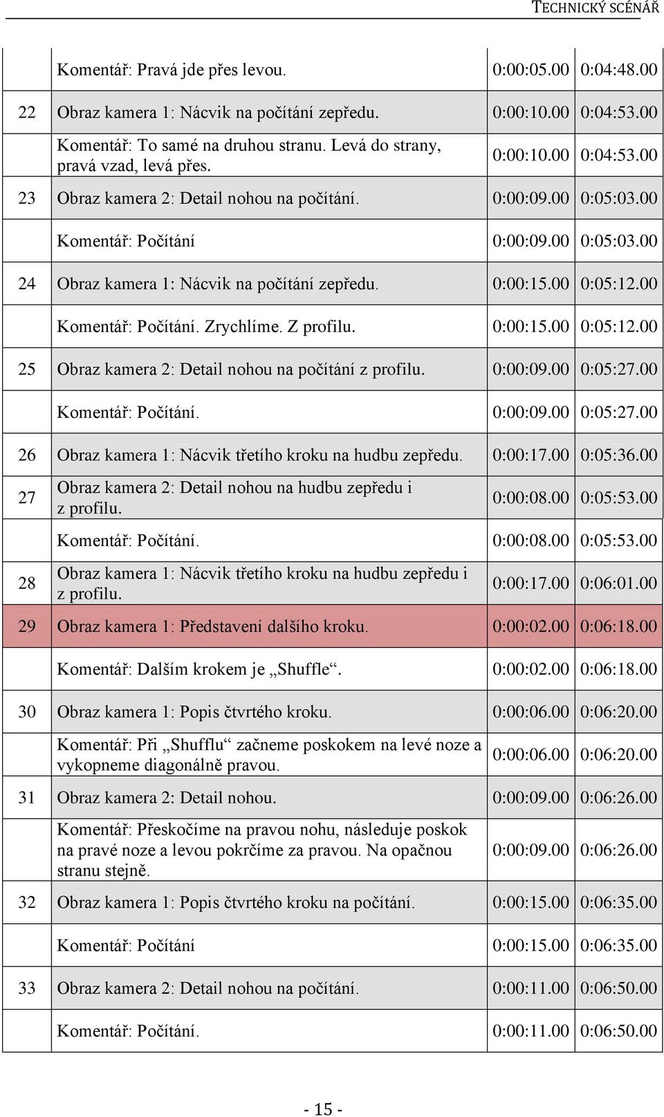 0:00:15.00 0:05:12.00 Komentář: Počítání. Zrychlíme. Z profilu. 0:00:15.00 0:05:12.00 25 Obraz kamera 2: Detail nohou na počítání z profilu. 0:00:09.00 0:05:27.