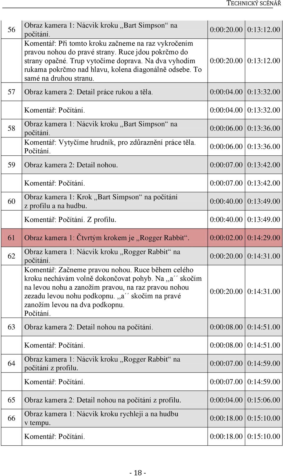 0:00:04.00 0:13:32.00 58 Komentář: Počítání. 0:00:04.00 0:13:32.00 Obraz kamera 1: Nácvik kroku Bart Simpson na počítání. Komentář: Vytyčíme hrudník, pro zdůraznění práce těla. Počítání. 0:00:06.