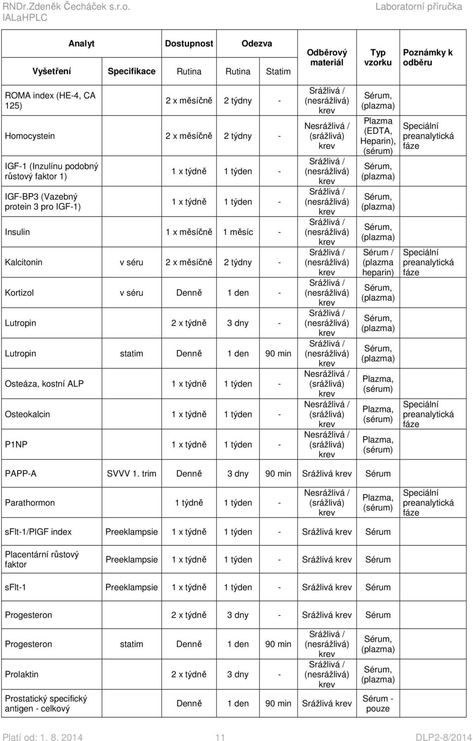 v séru Denně 1 den - Lutropin 2 x týdně 3 dny - Lutropin statim Denně 1 den 90 min Osteáza, kostní ALP 1 x týdně 1 týden - Osteokalcin 1 x týdně 1 týden - P1NP 1 x týdně 1 týden - Nesrážlivá /