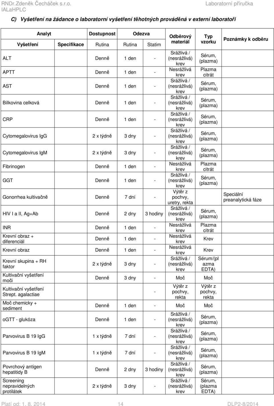 kultivačně Denně 7 dní - HIV I a II, Ag+Ab Denně 2 dny 3 hodiny INR Denně 1 den - Krevní obraz + diferenciál Denně 1 den - Krevní obraz Denně 1 den - Krevní skupina + RH faktor Kultivační vyšetření