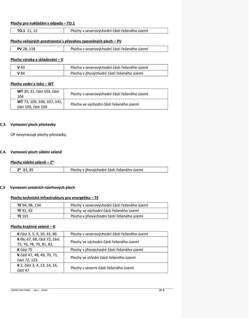 V 43 V 84 Plochy vodní a toky WT WT 30, 31, část 103, část 104 WT 73, 105, 106, 107, 141, část 103, část 104 Plocha v severovýchodní části řešeného území Plocha v jihovýchodní části řešeného území