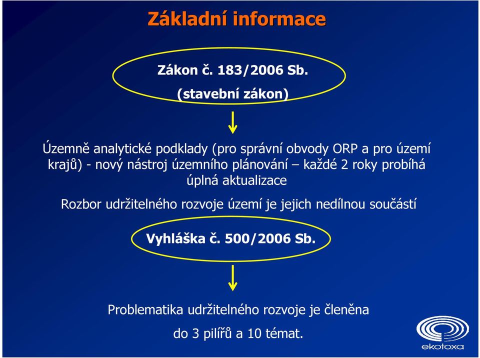 nový nástroj územního plánování každé 2 roky probíhá úplná aktualizace Rozbor