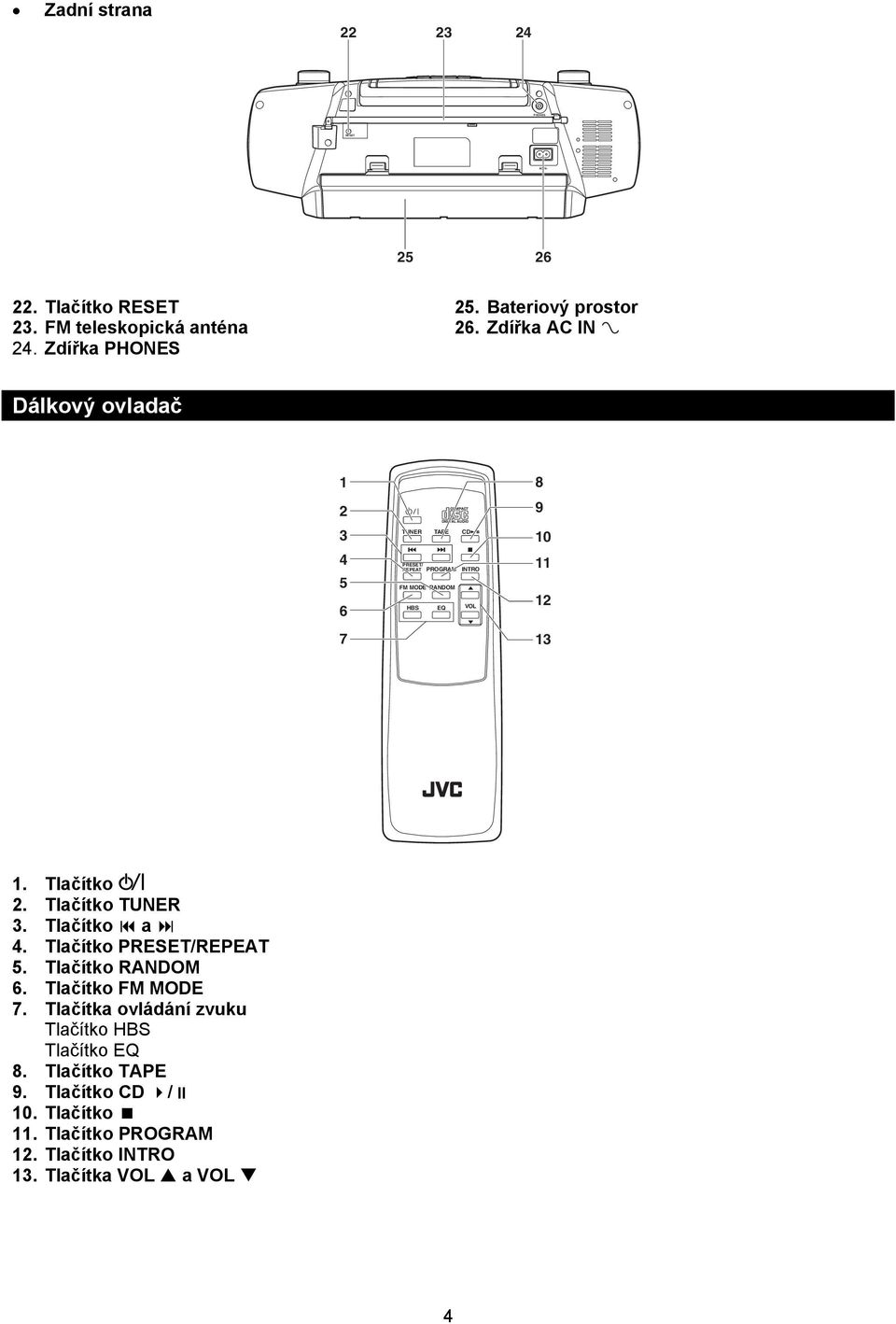 Zdířka AC IN Ó Dálkový ovladač 1 2 3 4 5 6 7 TUNER FM MODE HBS TAPE PROGRAM EQ CD VOL 8 9 10 11 12 13 1. Tlačítko 2.