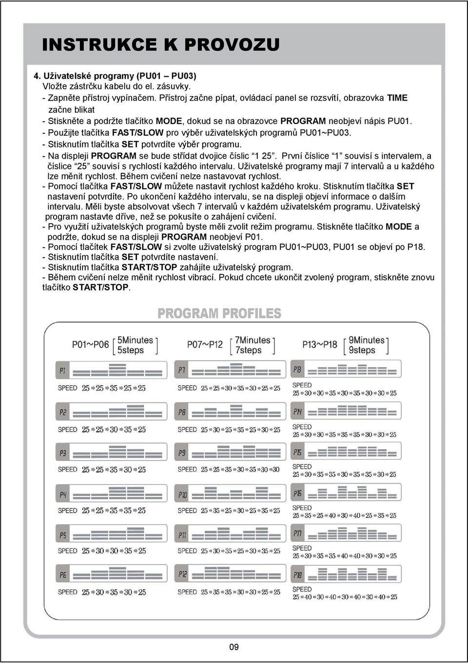 - Použijte tlačítka FAST/SLOW pro výběr uživatelských programů PU01~PU03. - Stisknutím tlačítka SET potvrdíte výběr programu. - Na displeji PROGRAM se bude střídat dvojice číslic 1 25.