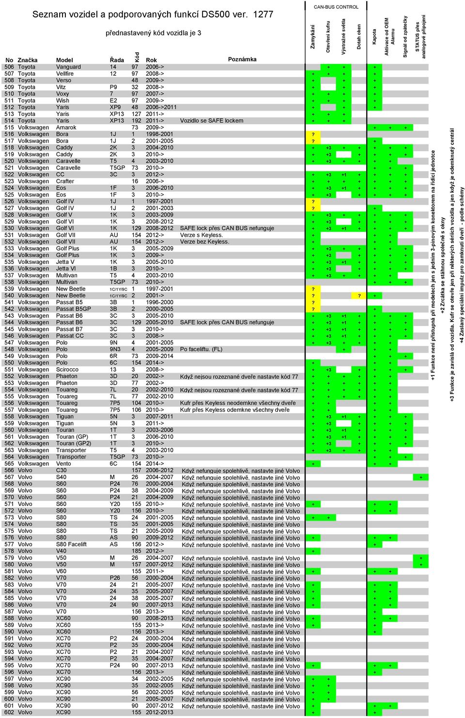 + 516 Volkswagen Bora 1J 1 1998-2001? 517 Volkswagen Bora 1J 2 2001-2005?