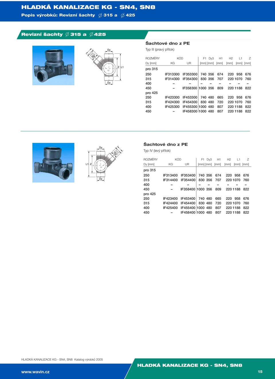 IF454300 830 480 720 220 1070 760 400 IF425300 IF455300 1000 480 807 220 1188 822 450 IF458300 1000 480 807 220 1188 822 Šachtové dno z PE Typ IV (levý přítok) ROZMĚRY KÓD F1 Dy3 H1 H2 L1 Z Dy [mm]