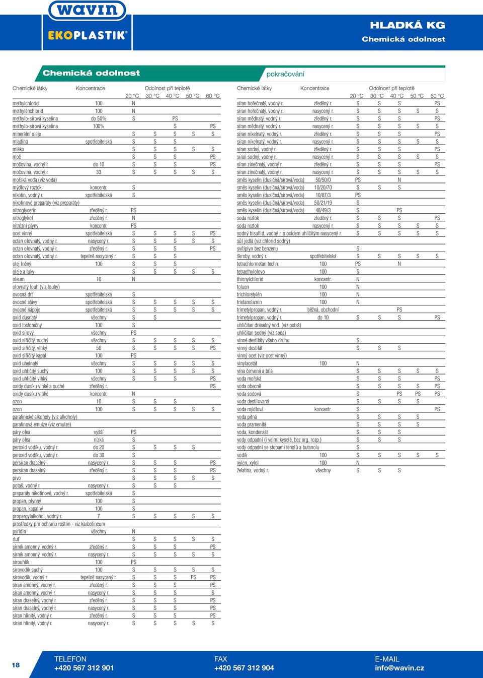 33 S S S S S mořská voda (viz voda) mýdlový roztok koncentr. S nikotin, vodný r. spotřebitelská S nikotinové preparáty (viz preparáty) nitroglycerin zředěný r. PS nitroglykol zředěný r.