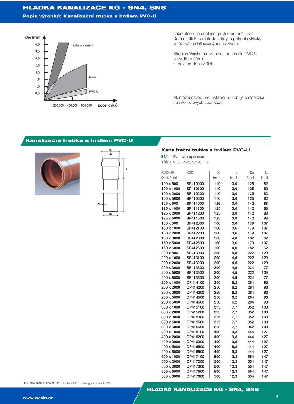 Kanalizační trubka s hrdlem PVC-U Kanalizační trubka s hrdlem PVC-U ML - třívrstvá (napěněná) TŘÍDA N (SDR 41; SN 4), KG HLADKÁ KANALIZACE KG - SN4, SN8 Katalog výrobků 2005 www.wavin.