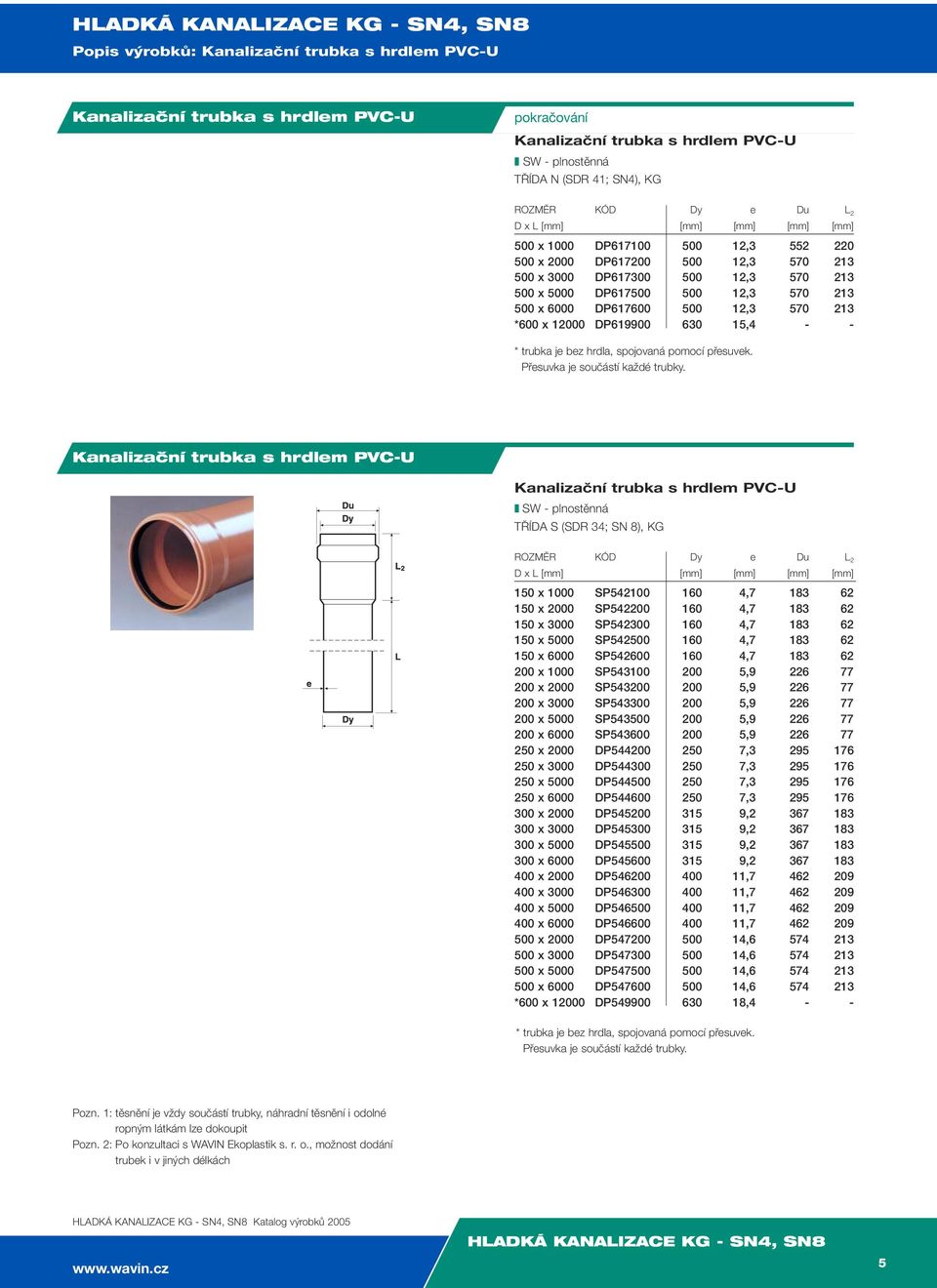 12,3 570 213 *600 x 12000 DP619900 630 15,4 - - * trubka je bez hrdla, spojovaná pomocí přesuvek. Přesuvka je součástí každé trubky.