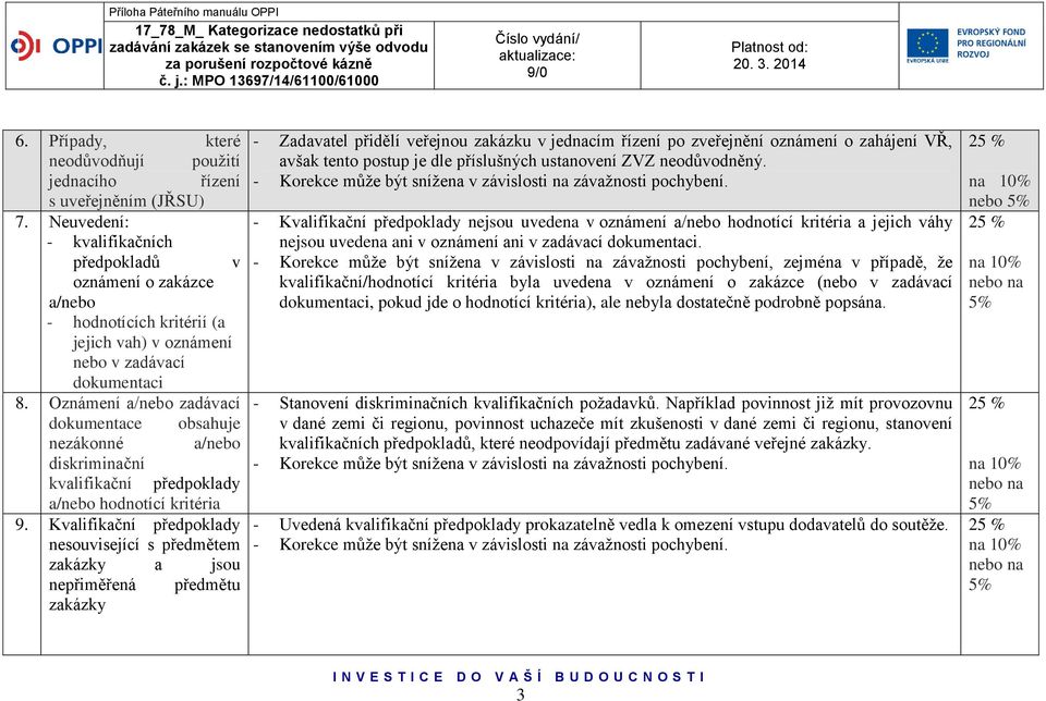 Oznámení a/nebo zadávací dokumentace obsahuje nezákonné a/nebo diskriminační kvalifikační předpoklady a/nebo hodnotící kritéria 9.