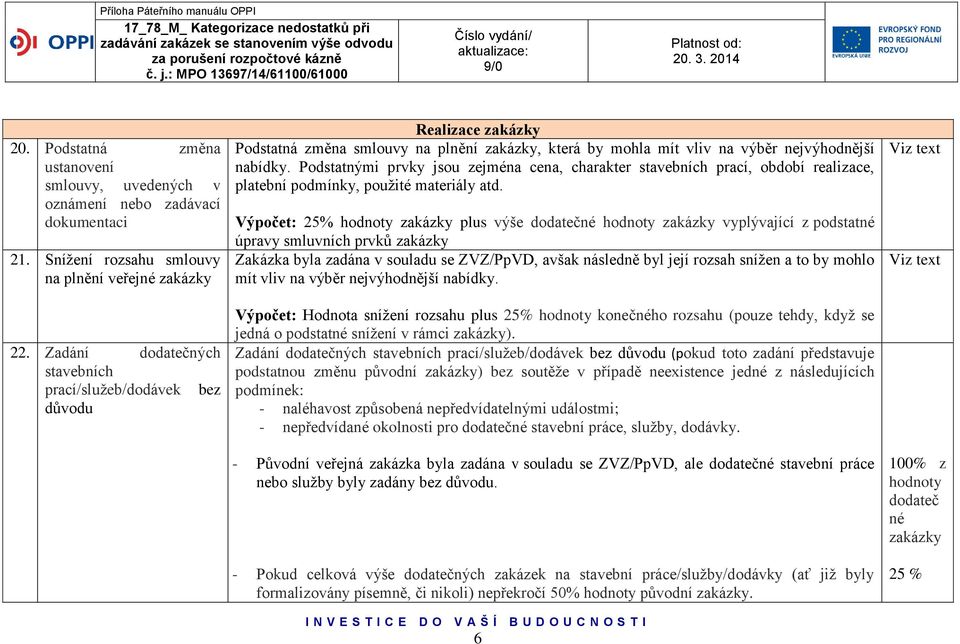 Podstatnými prvky jsou zejména cena, charakter stavebních prací, období realizace, platební podmínky, použité materiály atd.