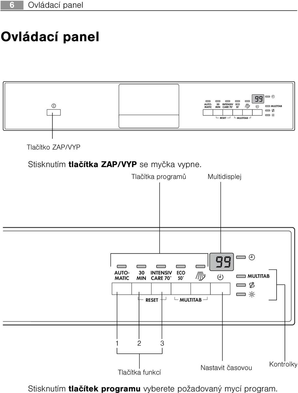 Tlaèítka programù Multidisplej 1 2 3 Tlaèítka funkcí