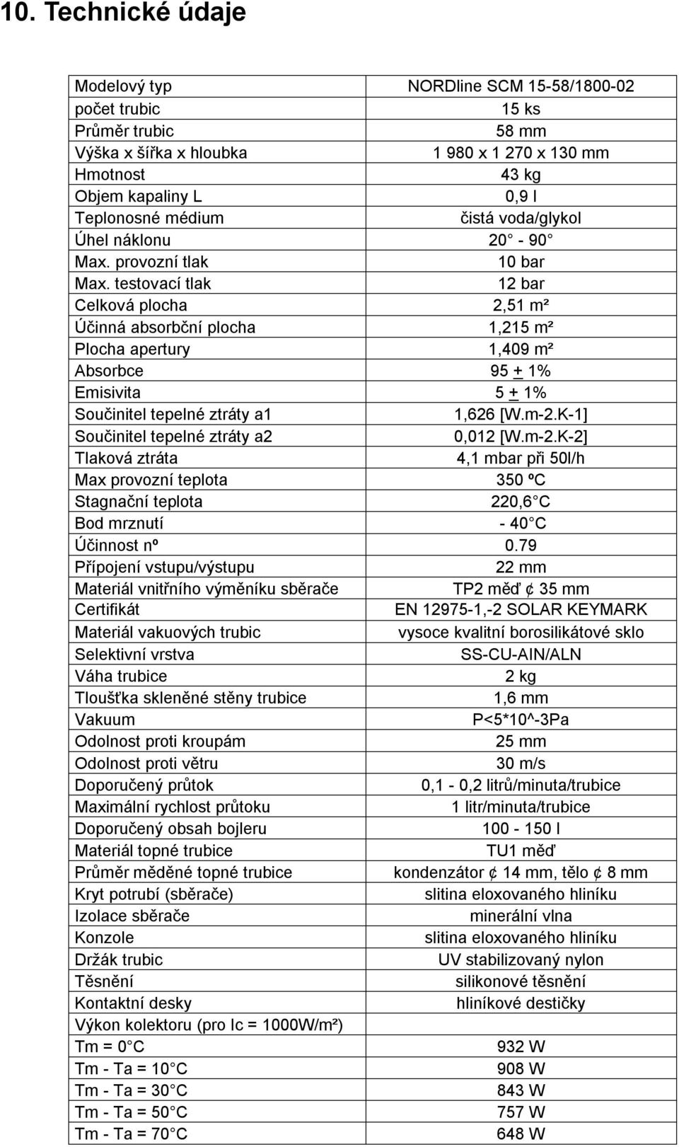 testovací tlak 12 bar Celková plocha 2,51 m² Účinná absorbční plocha 1,215 m² Plocha apertury 1,409 m² Absorbce 95 + 1% Emisivita 5 + 1% Součinitel tepelné ztráty a1 1,626 [W.m-2.