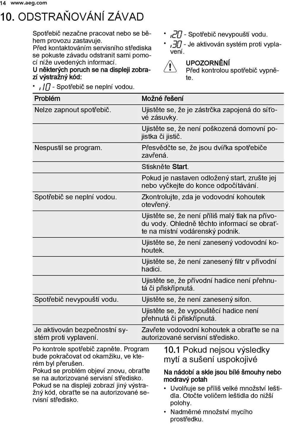 Problém Nelze zapnout spotřebič. Nespustil se program. Spotřebič se neplní vodou. Spotřebič nevypouští vodu. Je aktivován bezpečnostní systém proti vyplavení. Po kontrole spotřebič zapněte.